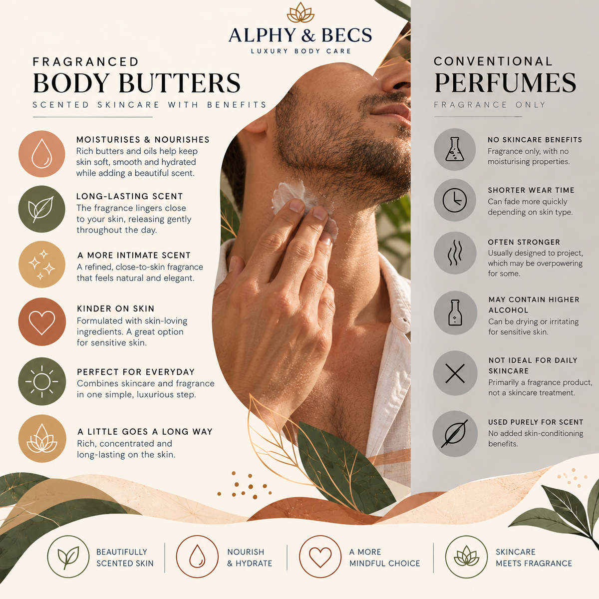 HINOKI & AMBER - LUXURY SCENTED BODY BUTTER